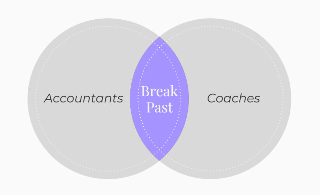 Strategic Positioning